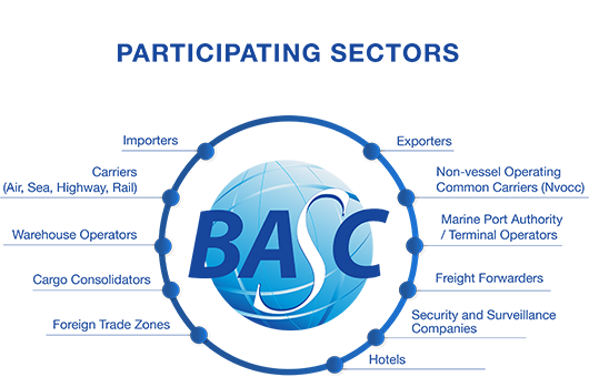 Participating Sectors